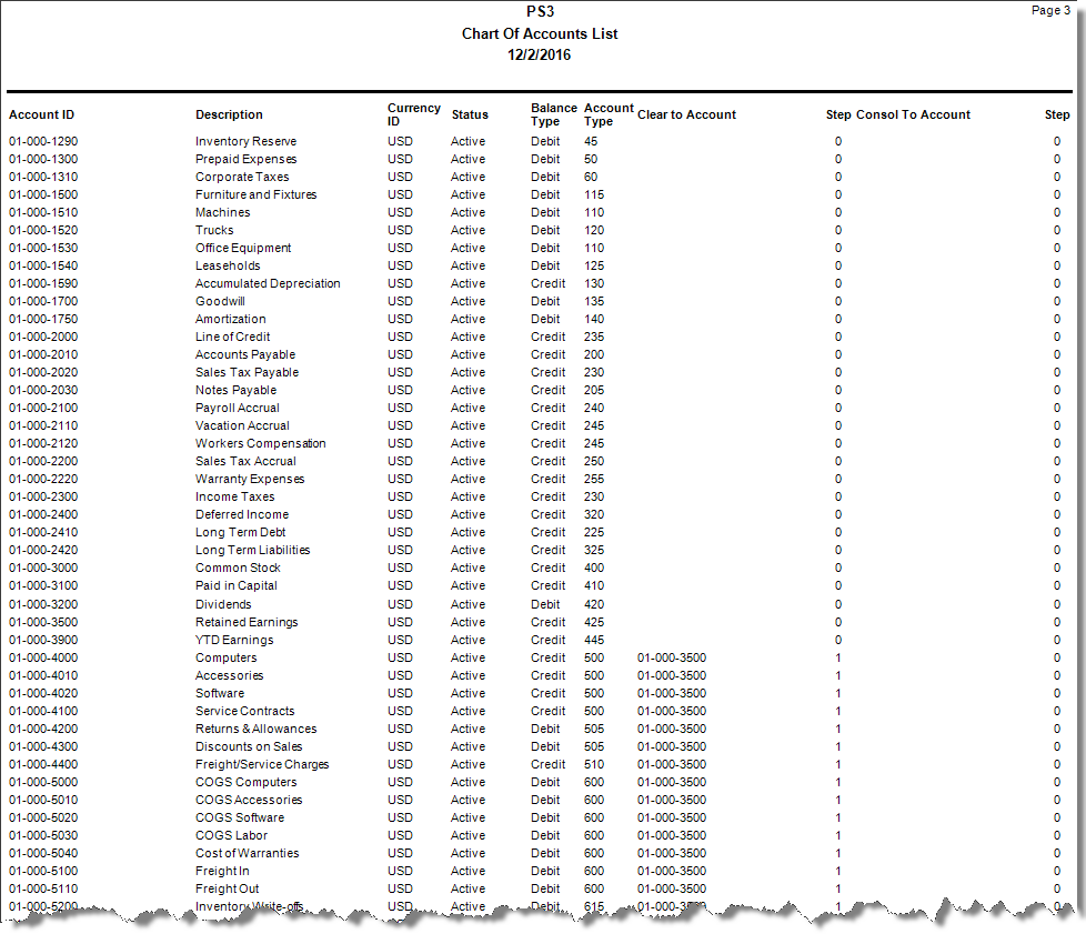 Chart of Accounts List